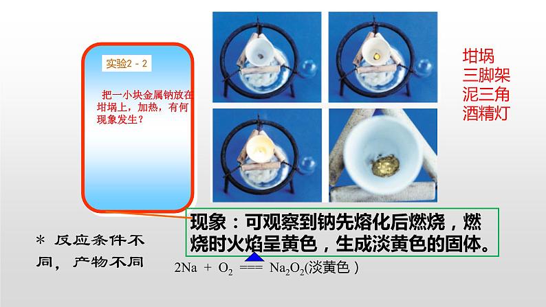 2.1 钠及其化合物1 课件第5页