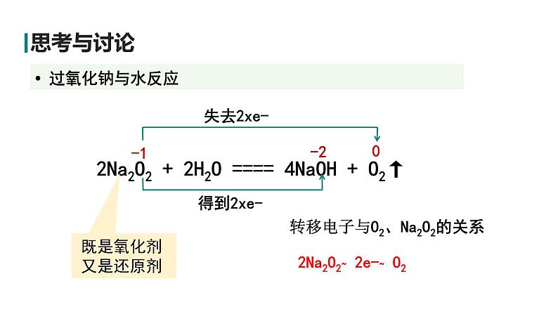 2.1钠及其化合物课时2钠的几种化合物  课件07