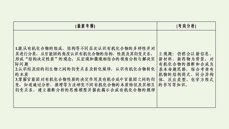 第20讲 有机化合物的合成与推断-2022高考化学二轮复习高分冲刺课件第3页