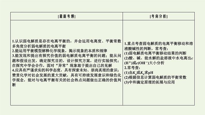 第10讲 弱电解质的电离-2022高考化学二轮复习高分冲刺课件第3页