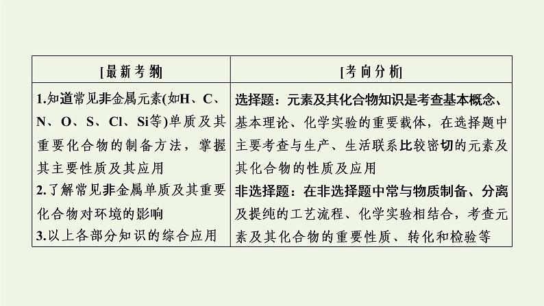 第13讲 非金属及其化合物-2022高考化学二轮复习高分冲刺课件第3页