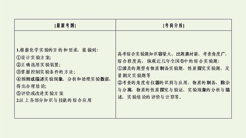 第16讲 实验方案设计与评价-2022高考化学二轮复习高分冲刺课件03