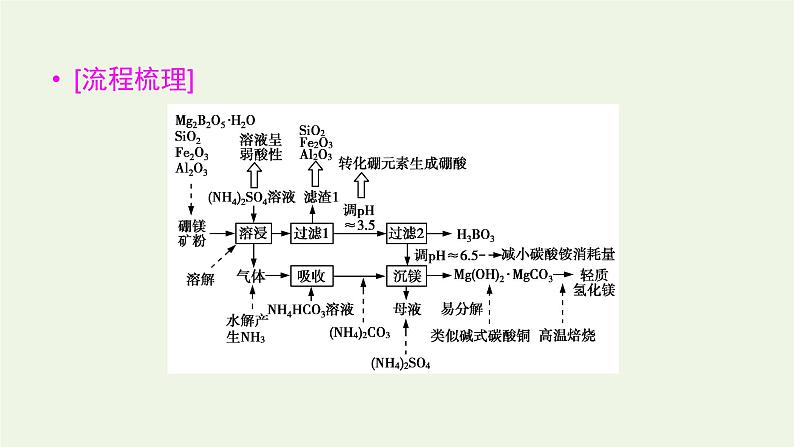 第16讲 实验方案设计与评价-2022高考化学二轮复习高分冲刺课件08