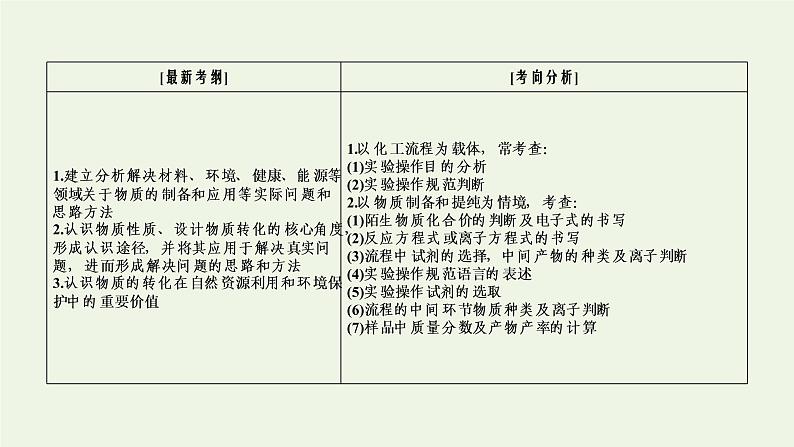 第17讲 化学工艺流程-2022高考化学二轮复习高分冲刺课件03