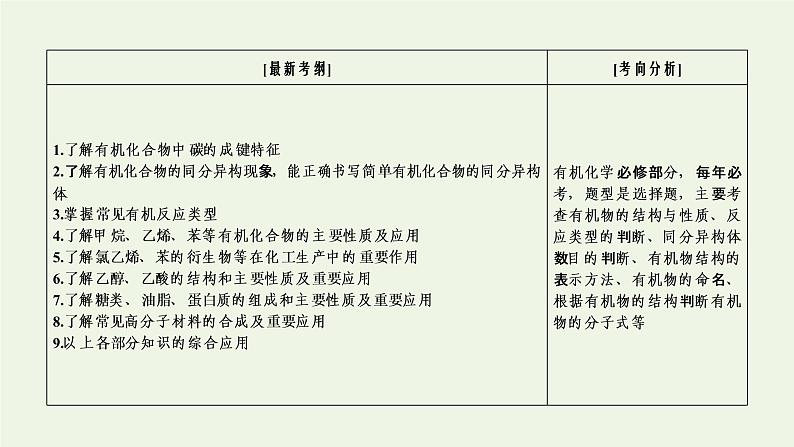 第14讲 常见有机物及其应用-2022高考化学二轮复习高分冲刺课件第3页