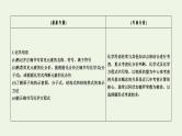 第3讲 化学用语及常用计量-2022高考化学二轮复习高分冲刺课件