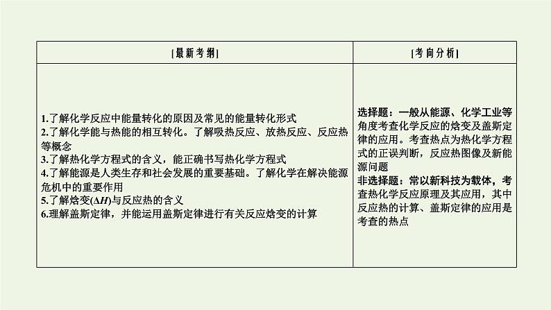 第7讲 化学能与热能-2022高考化学二轮复习高分冲刺课件第3页