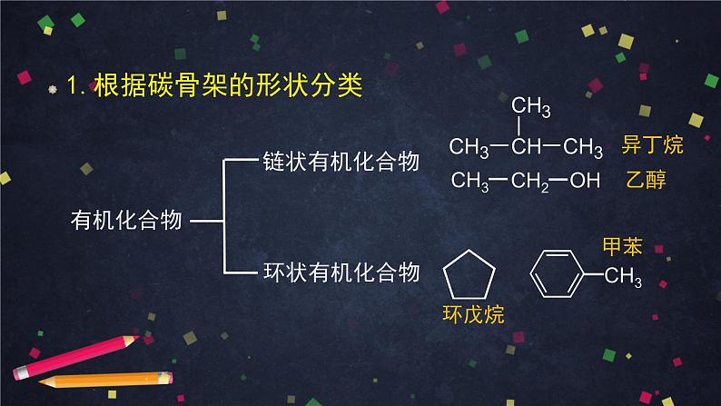 2020-2021学年高二化学鲁科版（2019）选择性必修3第一章第一节认识有机化学 课件第5页