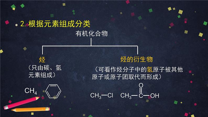 2020-2021学年高二化学鲁科版（2019）选择性必修3第一章第一节认识有机化学 课件第6页