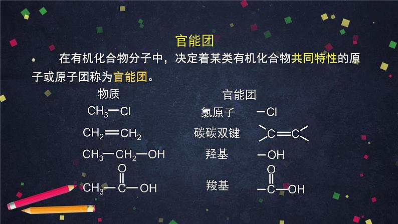 2020-2021学年高二化学鲁科版（2019）选择性必修3第一章第一节认识有机化学 课件第8页