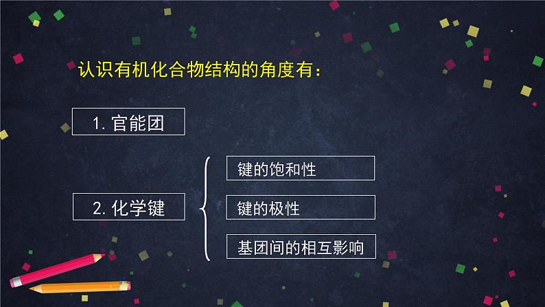 2020-2021学年高二化学鲁科版（2019）选择性必修3第一章第2节有机化合物的结构与性质（3）-课件第3页