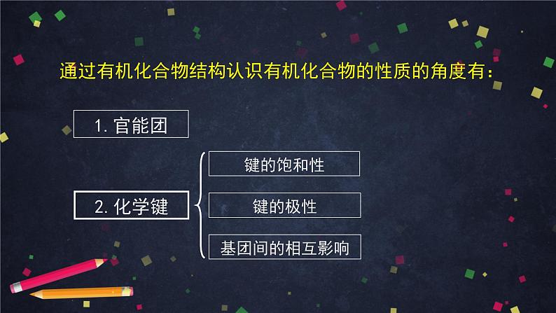 2020-2021学年高二化学鲁科版（2019）选择性必修3第一章第2节有机化合物的结构与性质（3）-课件第8页