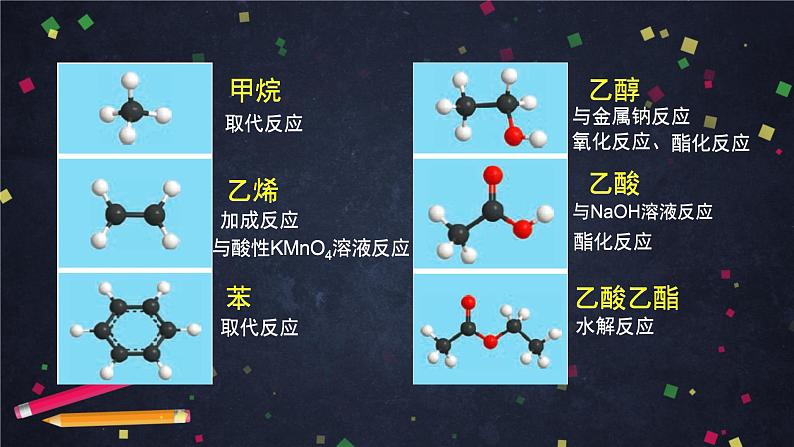 2020-2021学年高二化学鲁科版（2019）选择性必修3第一章第二节有机化合物的结构与性质（1）-课件第2页