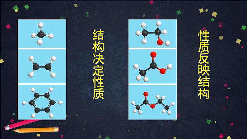 2020-2021学年高二化学鲁科版（2019）选择性必修3第一章第二节有机化合物的结构与性质（1）-课件第3页