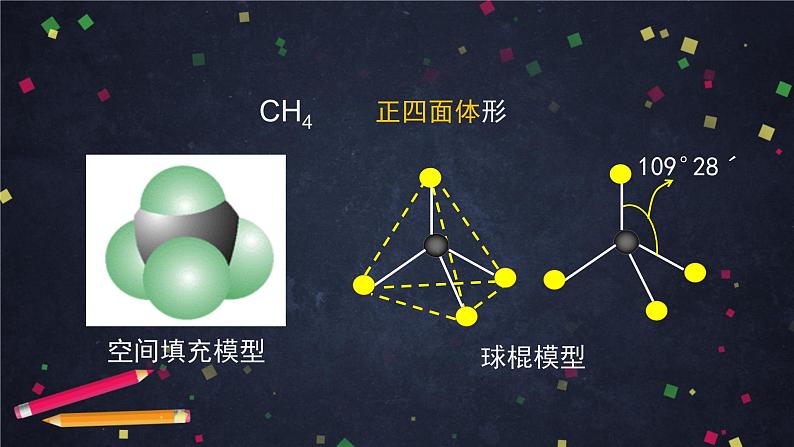 2020-2021学年高二化学鲁科版（2019）选择性必修3第一章第二节有机化合物的结构与性质（1）-课件第8页