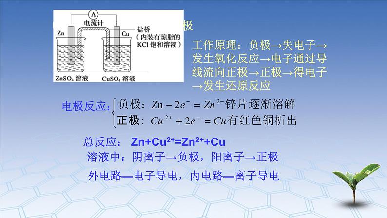 原电池PPT课件免费下载202307