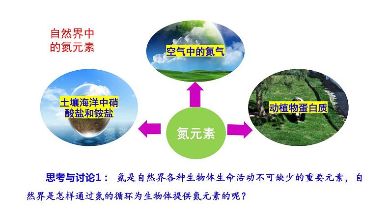 第五章第二节氮及其化合物第1课时氮与氮的氧化物课件—2021-2022学年人教版（2019版）高中化学必修第二册第3页