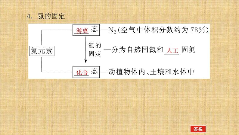 第五章第二节氮及其化合物课件2021-2022学年高一化学人教版（2019）必修第二册第6页