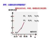 第五章第一节硫及其化合物第1课时——硫和二氧化硫课件—2021-2022学年人教版（2019版）高中化学必修第二册