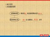 第五章实验活动4用化学沉淀法去除粗盐中的杂质离课件2021-2022学年高一化学人教版（2019）必修第二册