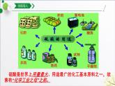 第五章第一节第二课时硫酸、硫酸根（25张PPT）2021-2022学年上学期高一化学人教版（2019）必修第二册