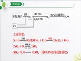 第五章第一节第二课时硫酸、硫酸根（25张PPT）2021-2022学年上学期高一化学人教版（2019）必修第二册