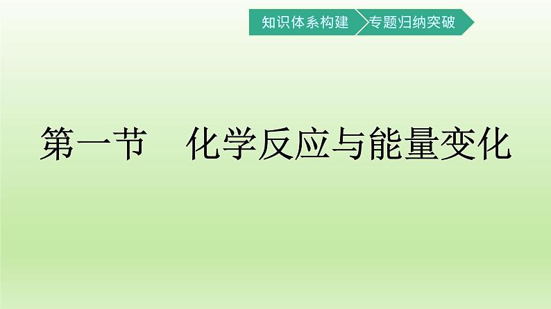 6.1化学反应与能量变化第1课时课件【新教材】2020-2021学年人教版（2019）高一化学必修二第2页