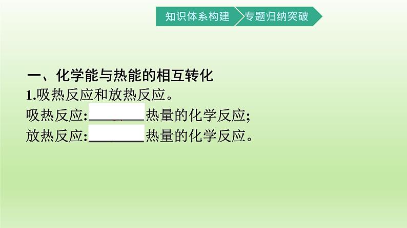 6.1化学反应与能量变化第1课时课件【新教材】2020-2021学年人教版（2019）高一化学必修二第6页