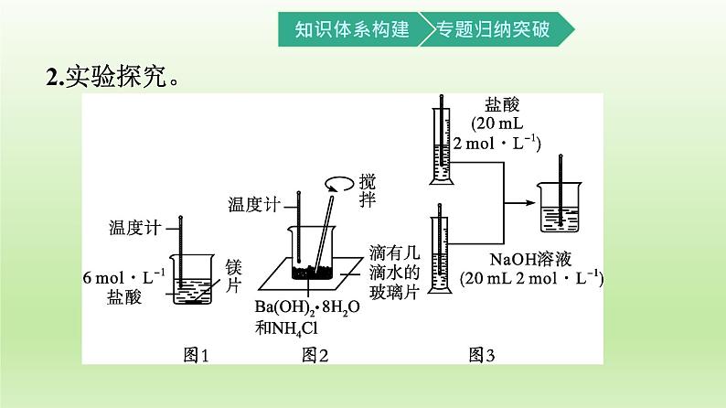 6.1化学反应与能量变化第1课时课件【新教材】2020-2021学年人教版（2019）高一化学必修二第7页