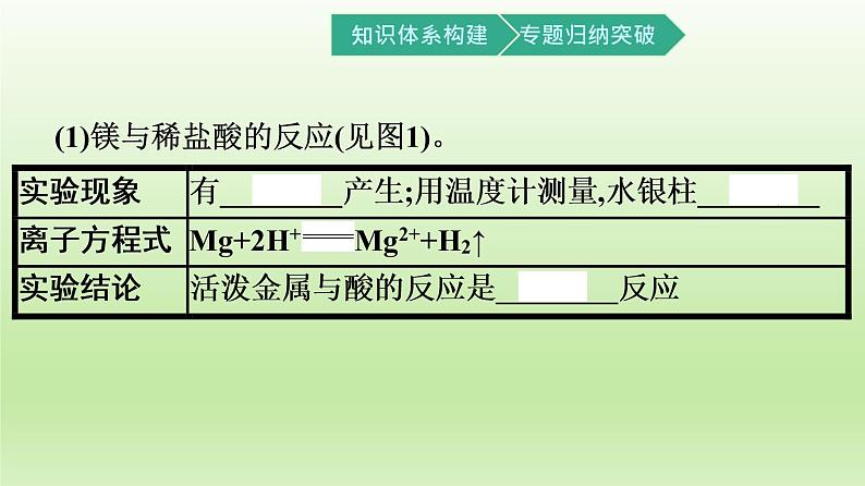 6.1化学反应与能量变化第1课时课件【新教材】2020-2021学年人教版（2019）高一化学必修二第8页