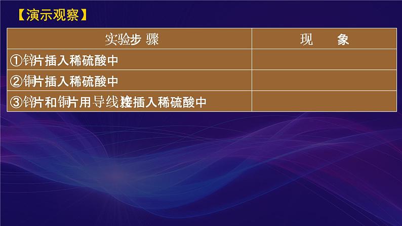 2020-2021学年高一化学人教版2019必修第2册第六章实验活动6《化学能转化成电能》课件PPT第4页