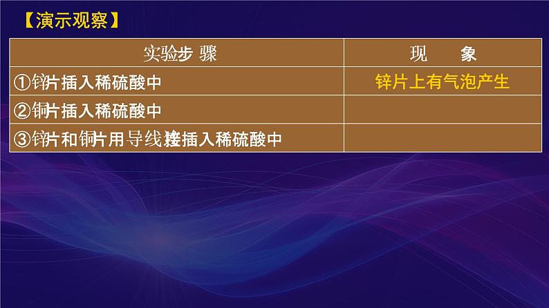 2020-2021学年高一化学人教版2019必修第2册第六章实验活动6《化学能转化成电能》课件PPT第5页