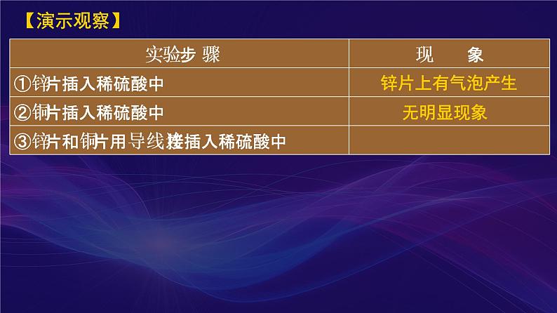 2020-2021学年高一化学人教版2019必修第2册第六章实验活动6《化学能转化成电能》课件PPT第6页