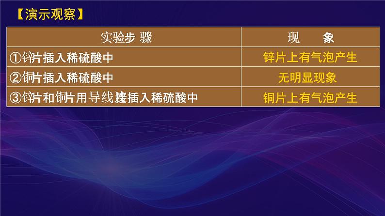 2020-2021学年高一化学人教版2019必修第2册第六章实验活动6《化学能转化成电能》课件PPT第7页