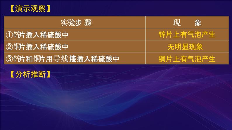 2020-2021学年高一化学人教版2019必修第2册第六章实验活动6《化学能转化成电能》课件PPT第8页