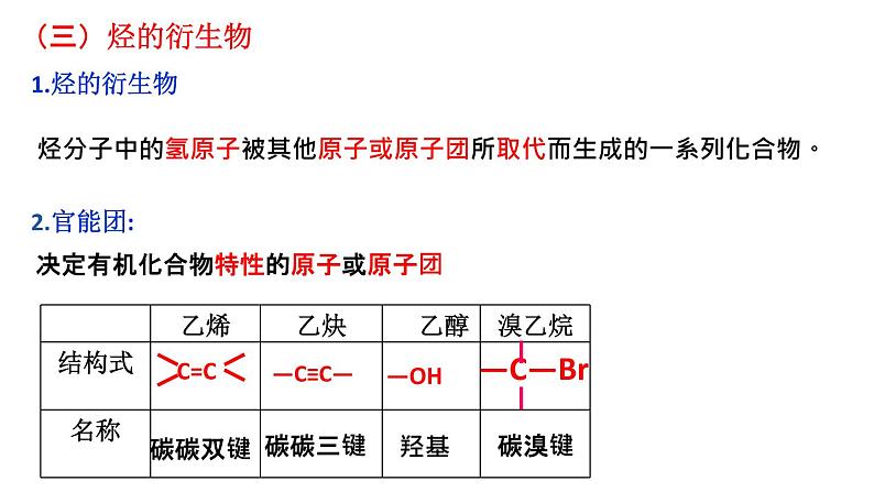 第七章有机化合物第三节乙醇与乙酸第一课时乙醇课件-天津市第二十一中学2020-2021学年人教版（2019）高中化学必修二第4页