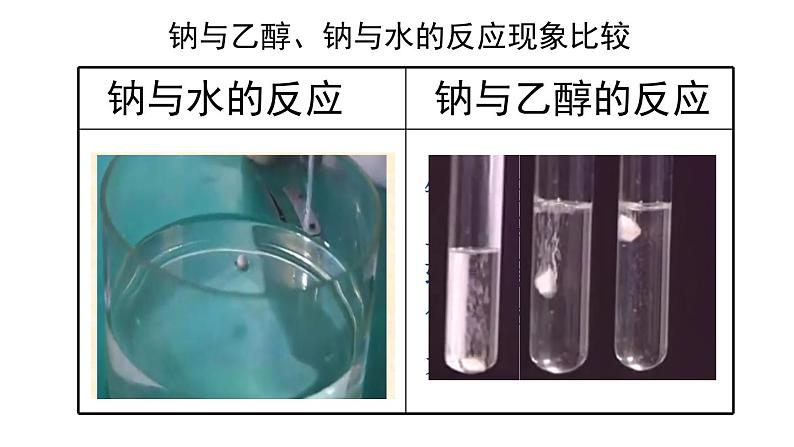 第七章有机化合物第三节乙醇与乙酸第一课时乙醇课件-天津市第二十一中学2020-2021学年人教版（2019）高中化学必修二第7页