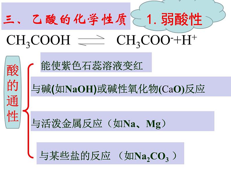 必修第二册第七章有机化合物第三节乙醇与乙酸第二课时乙酸ppt第6页