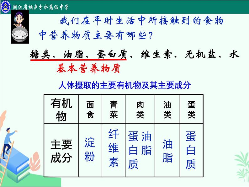 7.4基本营养物质（糖类）课件-浙江省桐庐分水高级中学2020-2021学年高中人教版（2019）化学必修二第3页