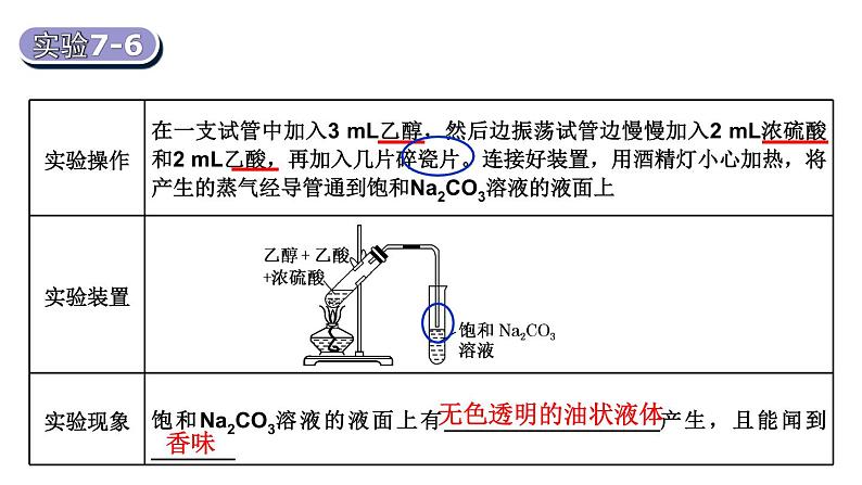 第七章有机化合物第三节乙醇与乙酸第二课时-天津市第二十一中学2020-2021学年人教版（2019）高中化学必修二课件PPT第8页