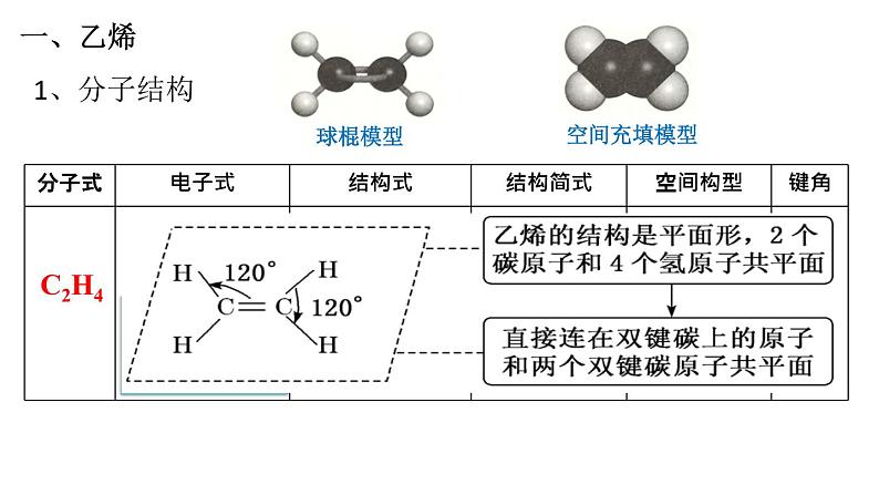 第七章有机化合物第二节乙烯与有机高分子材料第一课时课件-天津市第二十一中学2020-2021学年人教版（2019）高中化学必修二第3页