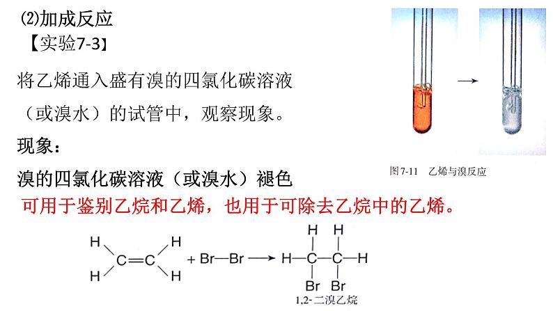 第七章有机化合物第二节乙烯与有机高分子材料第一课时课件-天津市第二十一中学2020-2021学年人教版（2019）高中化学必修二第7页