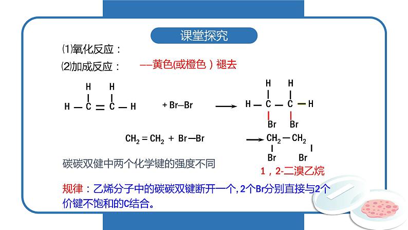 7.2乙烯（第一课时）课件-2020-2021学年高一化学人教版（2019）必修第二册.第6页