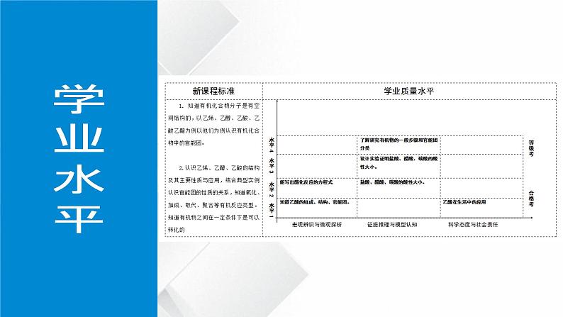 7.3.2乙酸-课件-2021-2022学年高中化学人教版（2019）必修第二册第2页