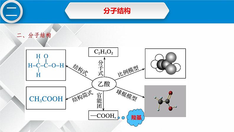 7.3.2乙酸-课件-2021-2022学年高中化学人教版（2019）必修第二册第6页