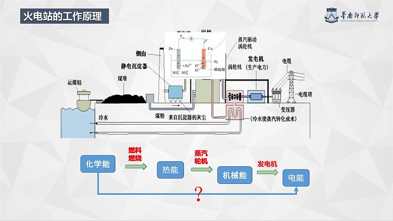 第六章化学反应与能量第一节 化学反应与电能课件2020-2021学年高一化学人教版必修第二册第3页