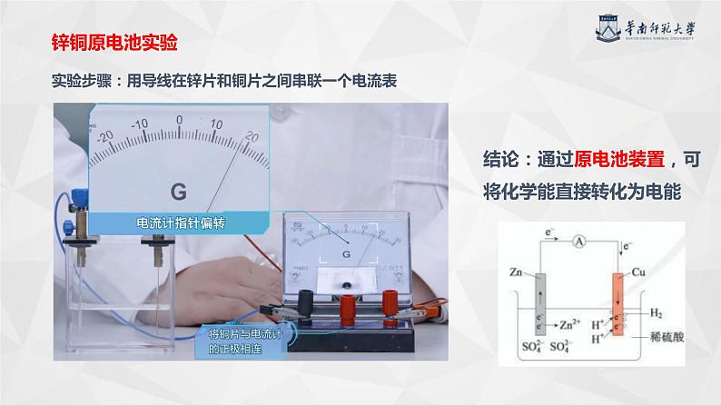 第六章化学反应与能量第一节 化学反应与电能课件2020-2021学年高一化学人教版必修第二册第6页