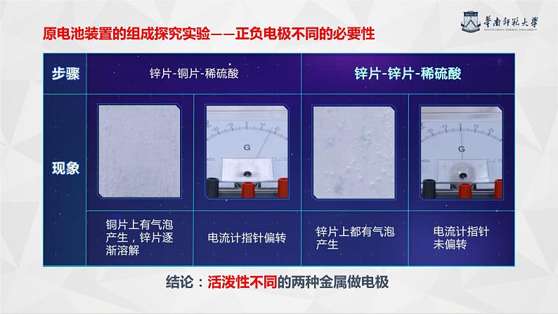 第六章化学反应与能量第一节 化学反应与电能课件2020-2021学年高一化学人教版必修第二册第8页