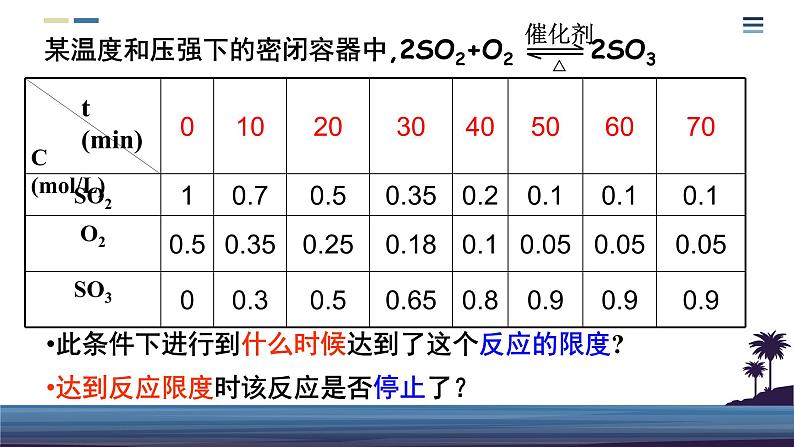 第六章第二节第2课时化学反应限度课件2020-2021学年高一化学人教版（2019）必修第二册第6页