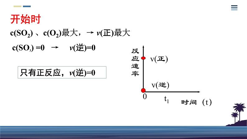 第六章第二节第2课时化学反应限度课件2020-2021学年高一化学人教版（2019）必修第二册第7页